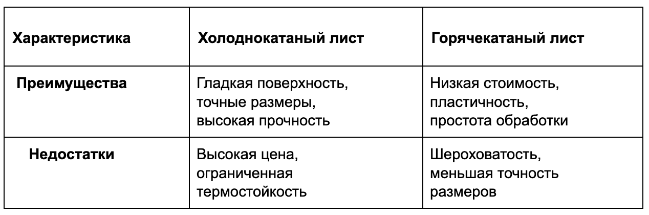 типы листа