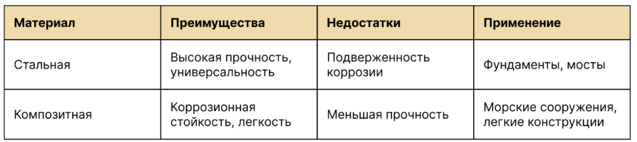 Классификация по материалу изготовления.