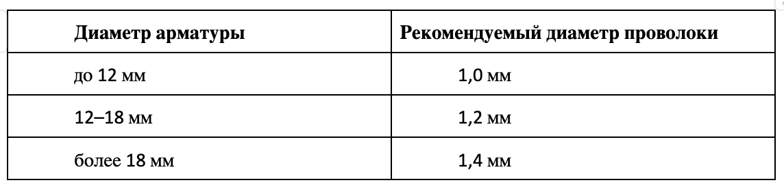 Выбор проволки. Выбор проволки.